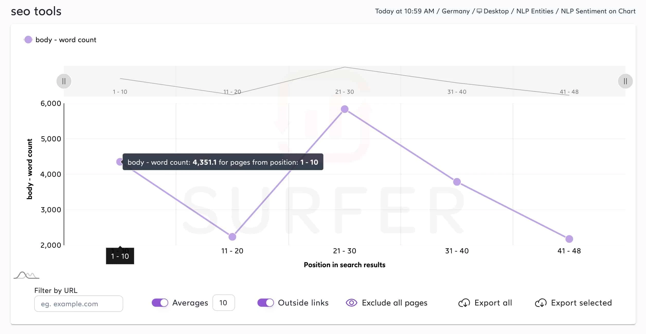 SERP Analyser von Surfer SEO für das Keyword „seo tools“