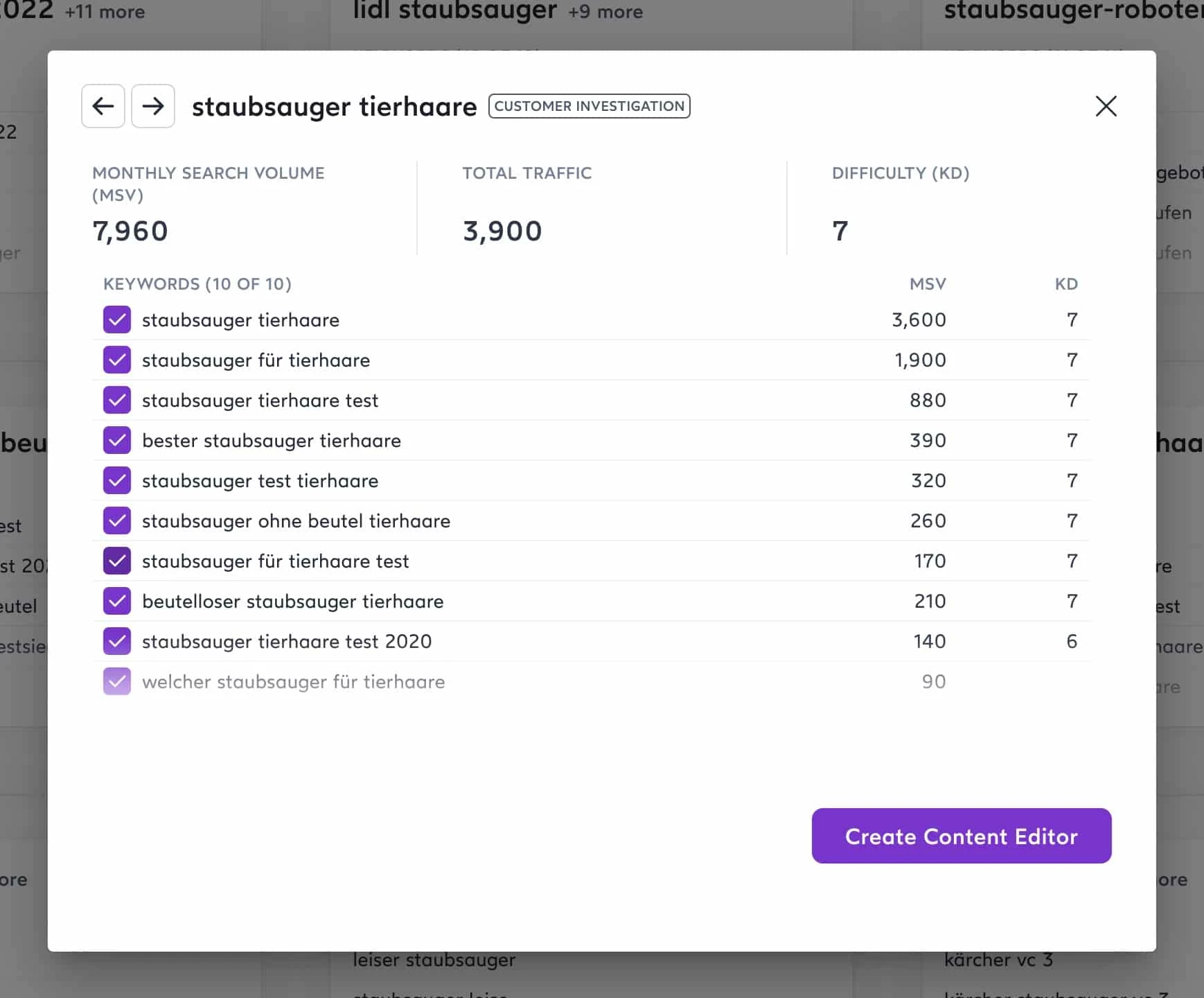 Keyword-Cluster in der Detailansicht