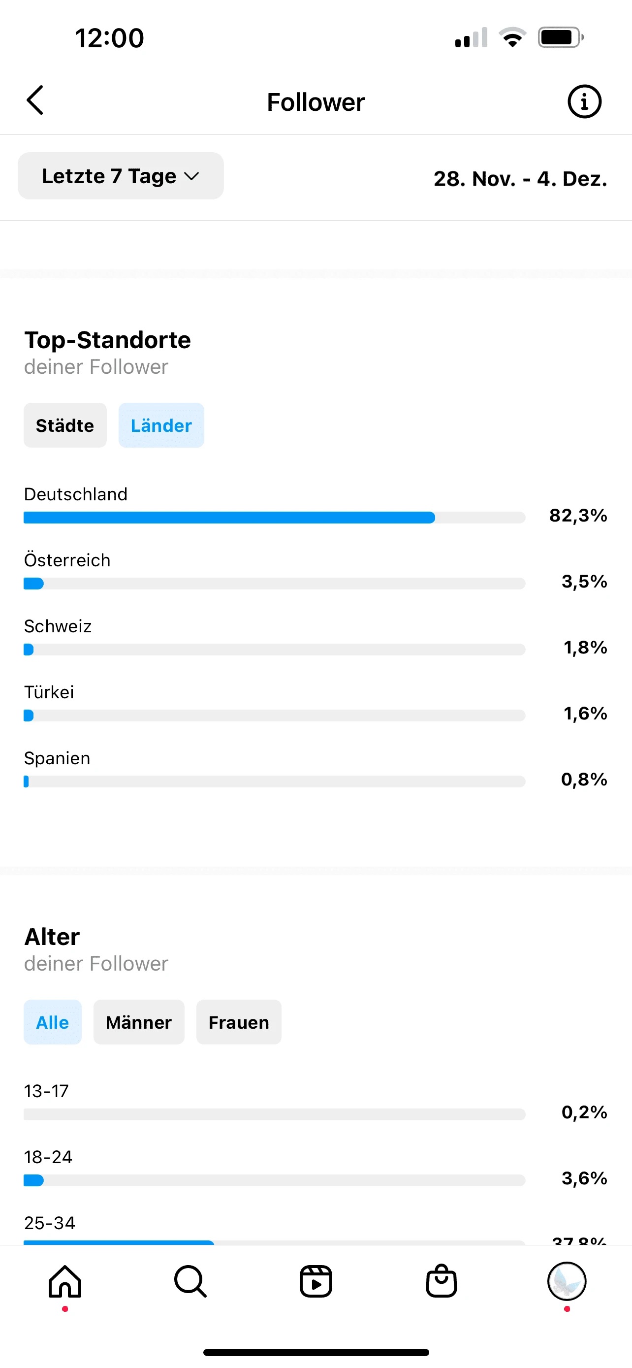 Instagram Insights: Top-Länder, aus denen die Follower kommen