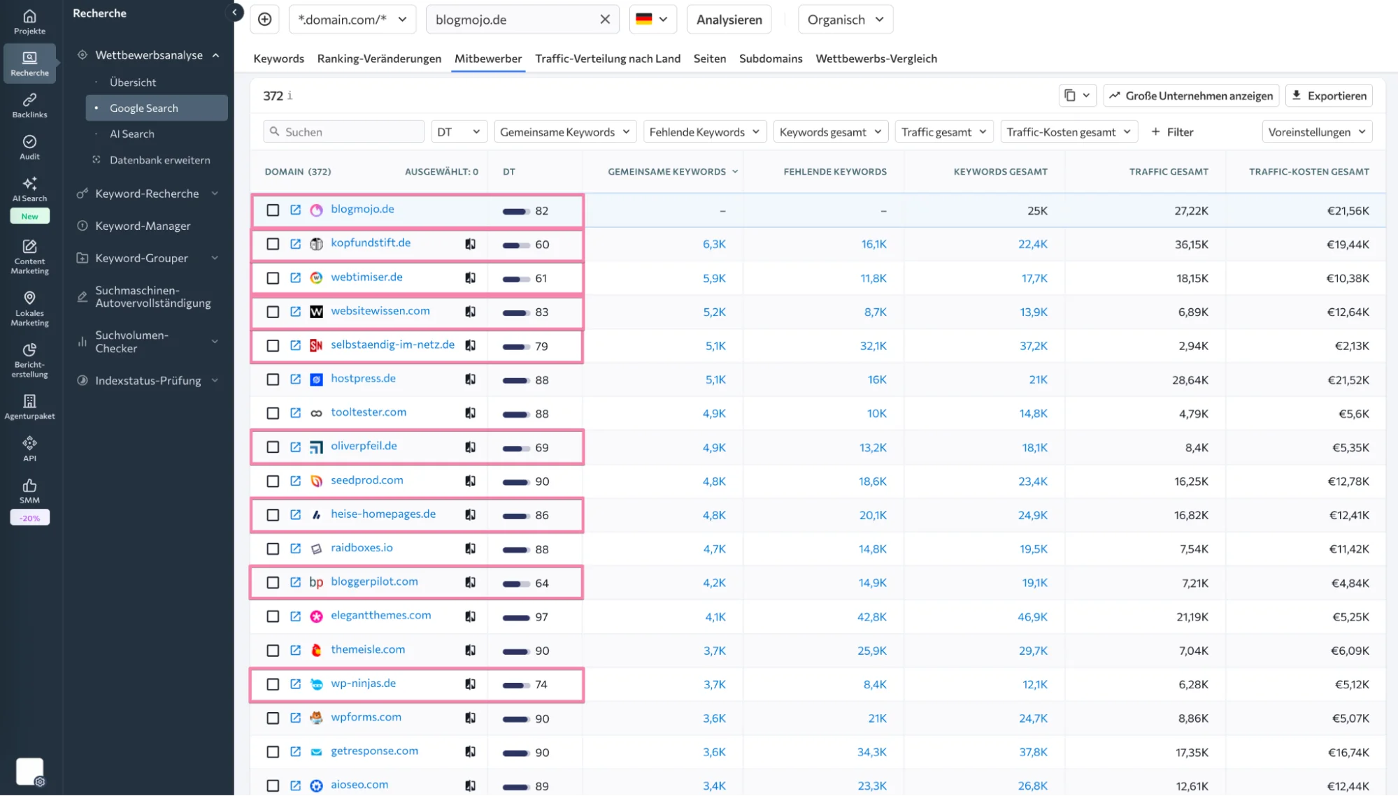 Liste organischer Wettbewerber in SE Ranking mit Domain Trust und gemeinsamen Keywords