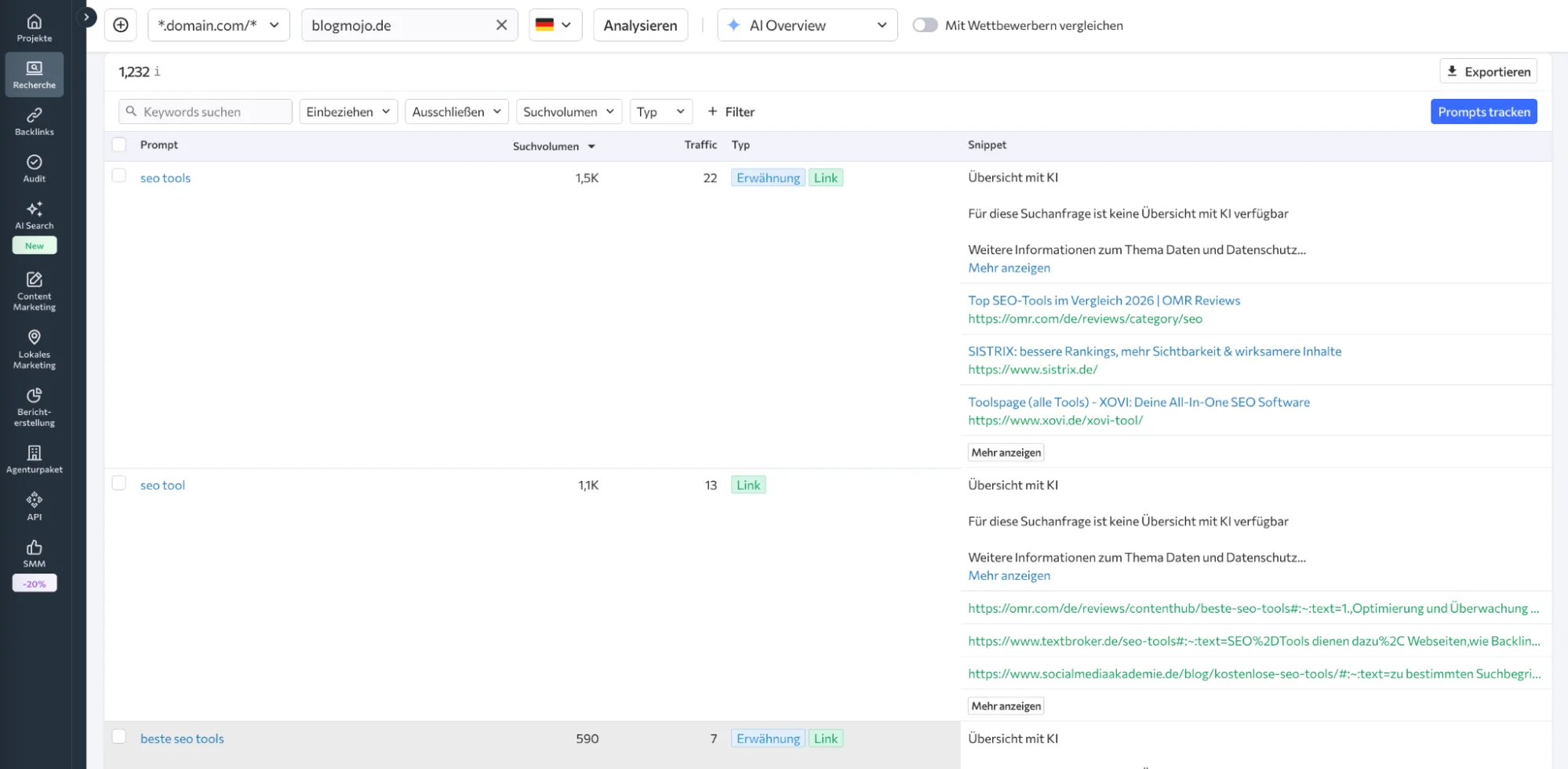 SE Ranking AI Search Analyse mit Blogmojo als Quelle in AI Overviews