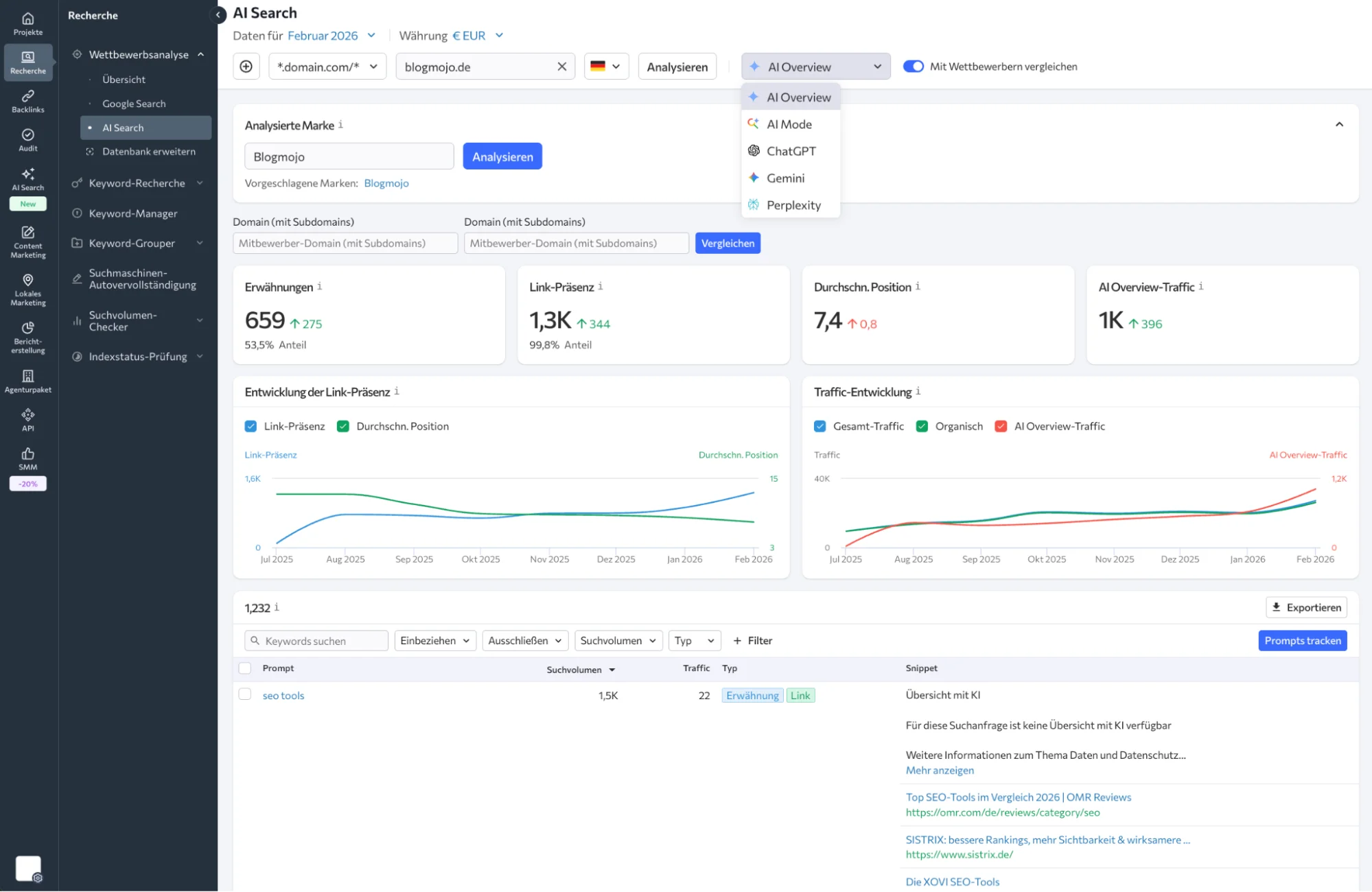 AI Search Toolkit in SE Ranking mit KI-Sichtbarkeits-Tracking für AI Overviews, ChatGPT und Gemini