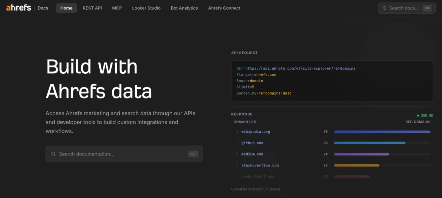 Ahrefs API-Dokumentation mit Beispielanfrage