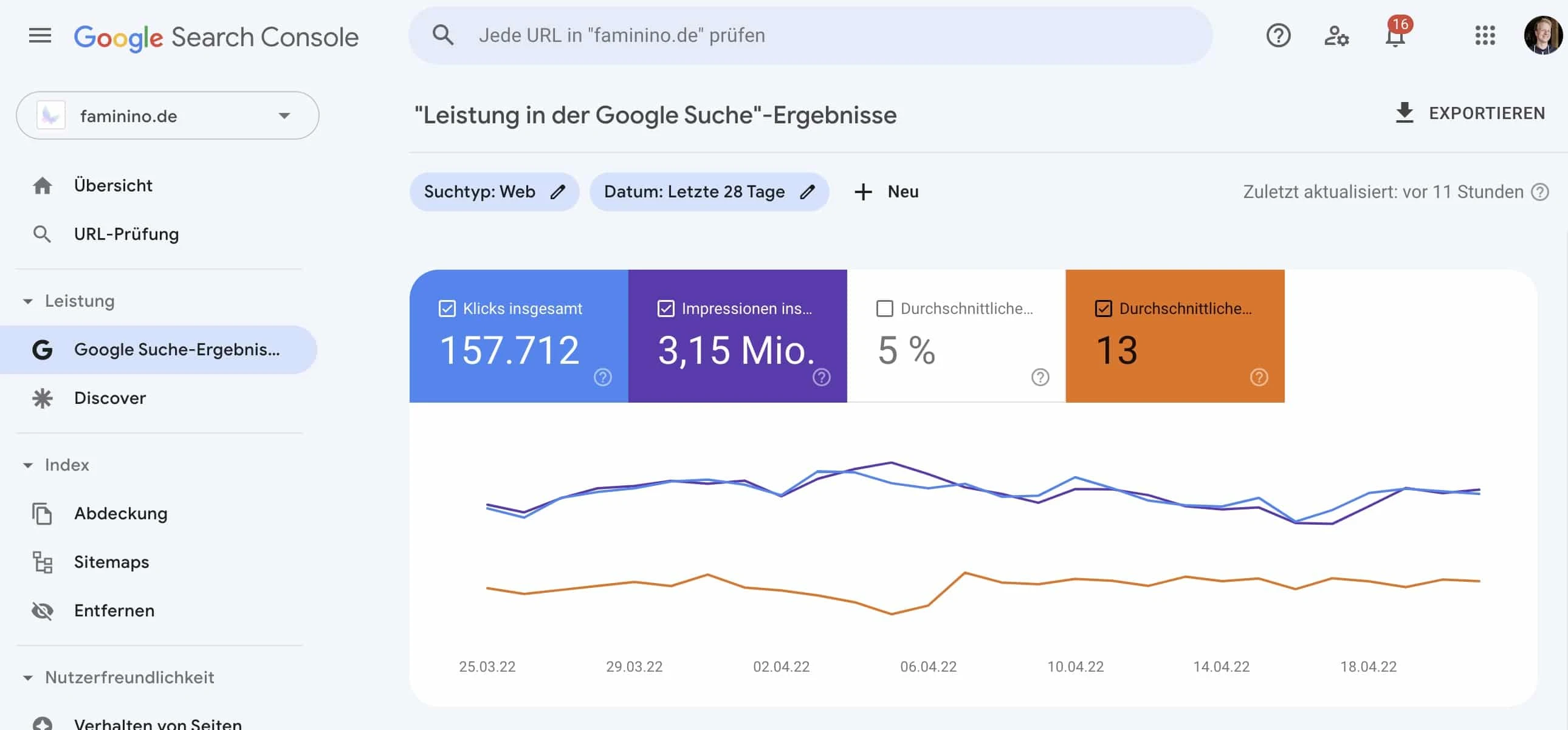 Übersicht der Google Search Console mit Leistungsdaten
