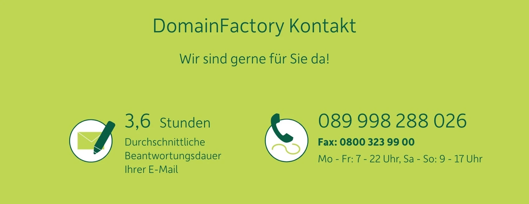 Angekündigte Beantwortungsdauer beim E-Mail-Support von DomainFactory