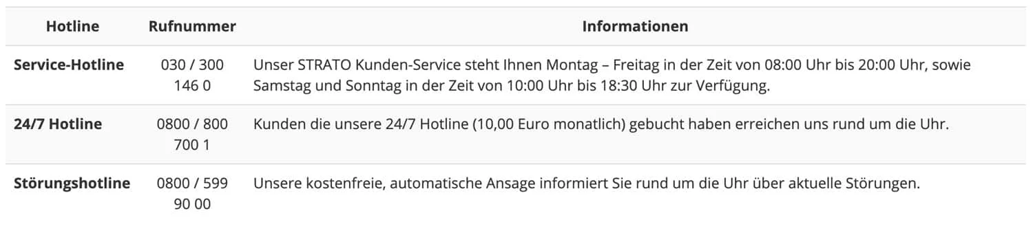 Die Strato Hotline ist jeden Tag in der Woche erreichbar