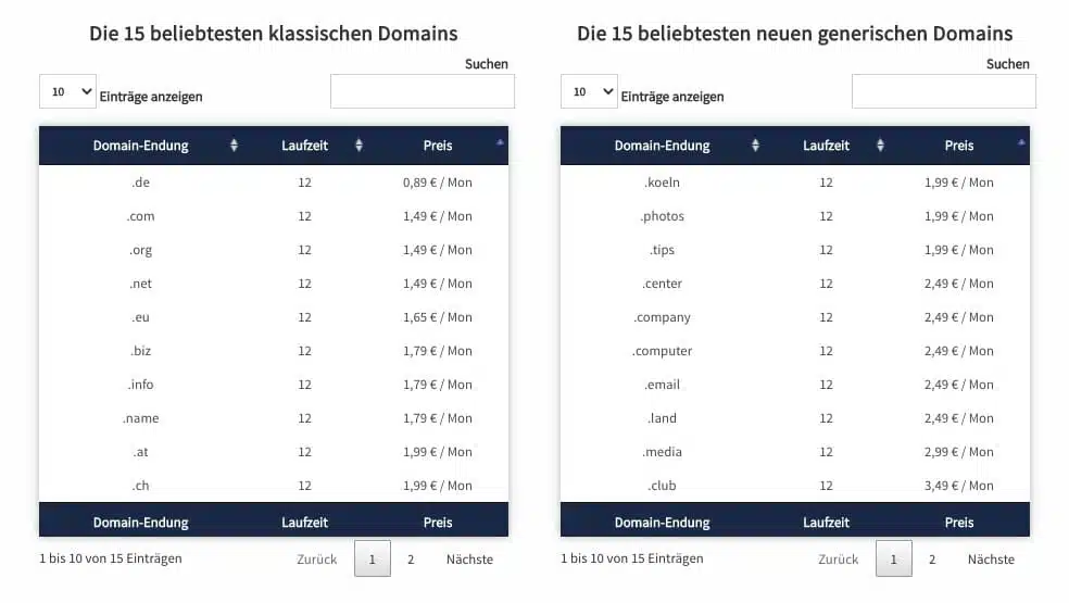 Die Kosten einer Domain bei webgo hängen erheblich von der Endung ab