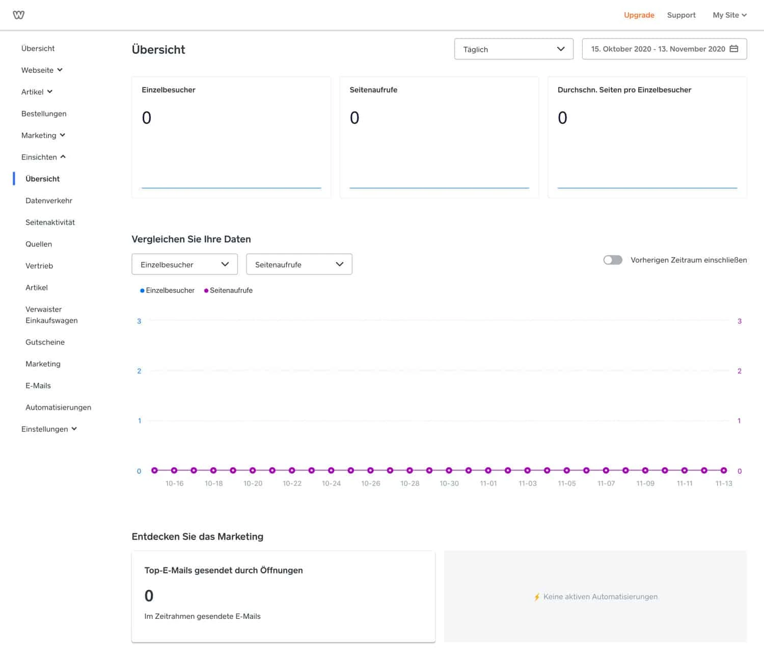 Die Weebly Besucheranalyse stellt dir alle wichtigen Daten zu deinen Besuchern übersichtlich zusammen