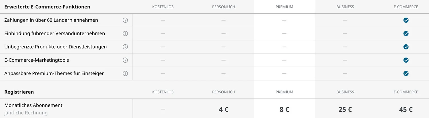 Wenn du einen Online-Shop mit WordPress.com erstellen möchtest, benötigst du die E-Commerce Funktion