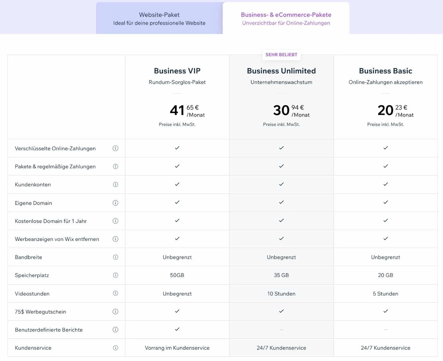 WIX eCommerce Preise