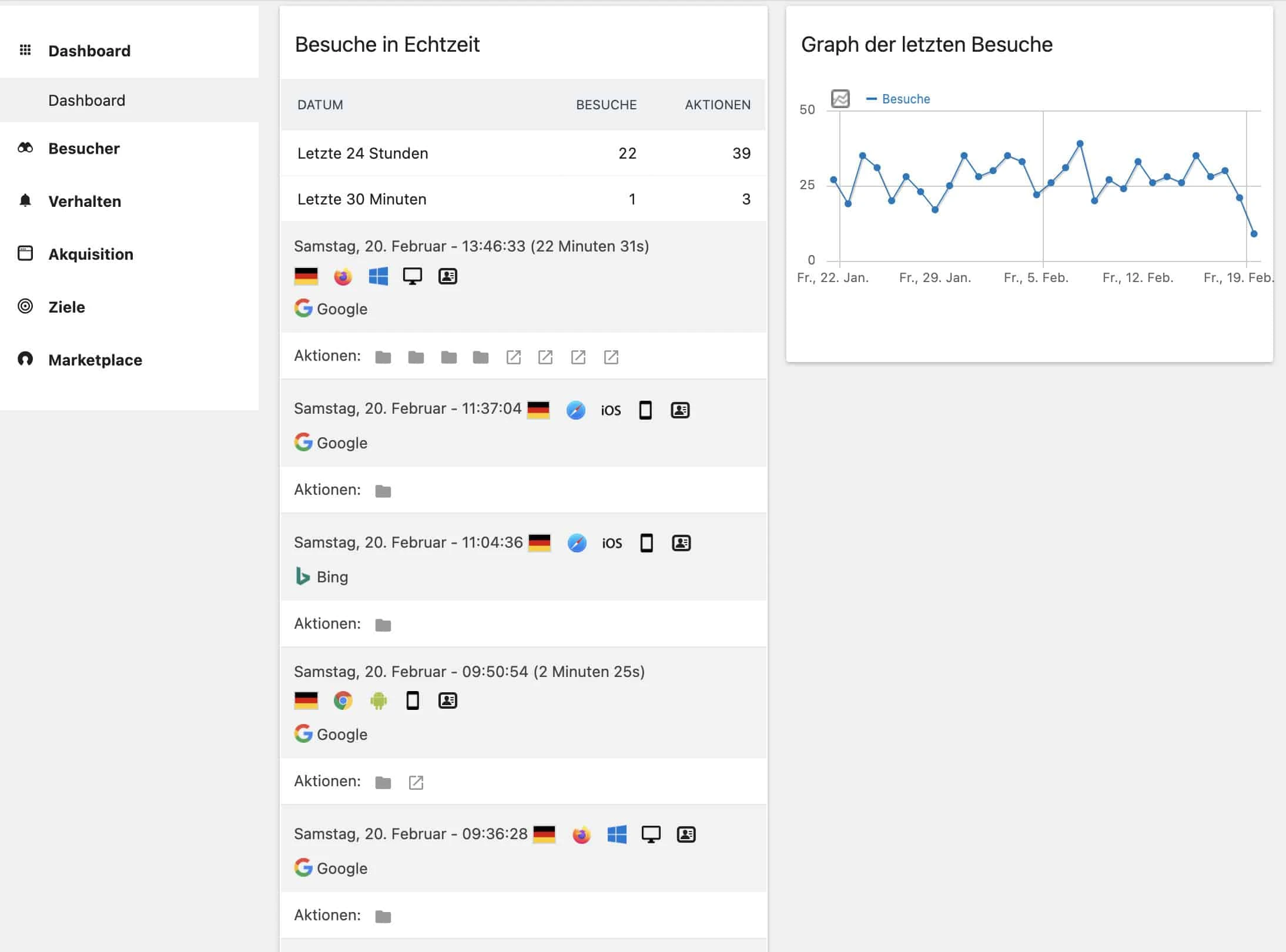 Matomo ist neben Google Analytics das am häufigsten eingesetzte Analyse-Tool