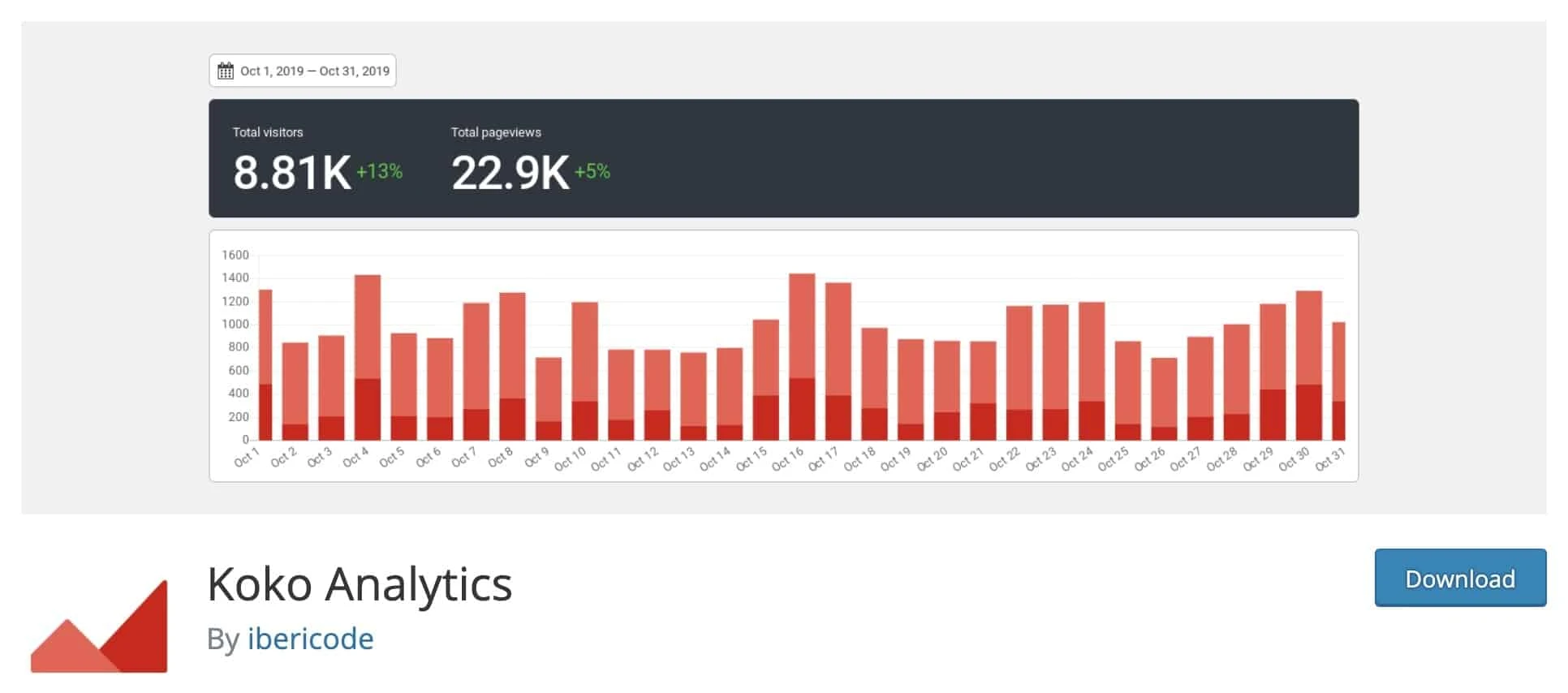 Koko Analytics