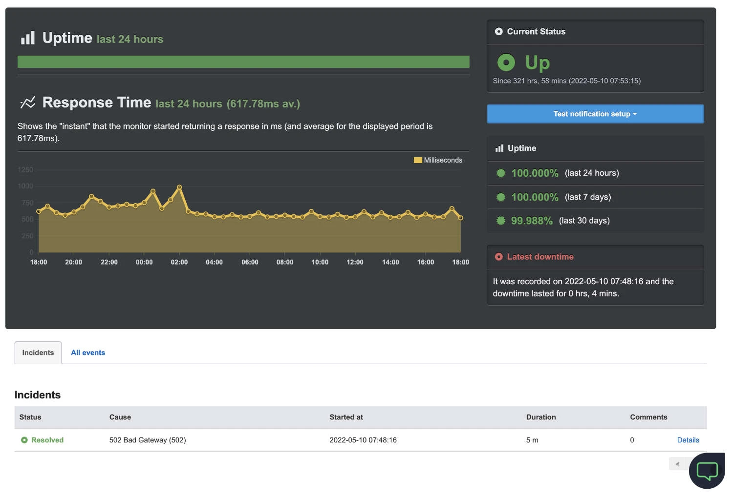 Uptime-Robot