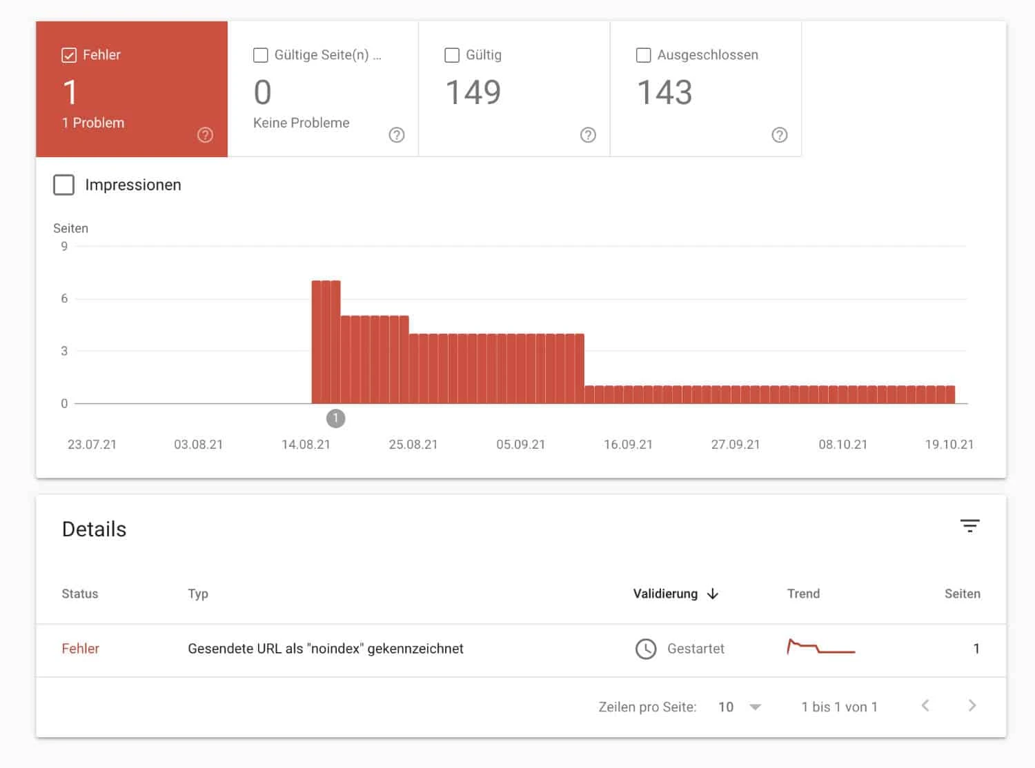 Abdeckungsbericht der eingereichten Sitemap in der Google Search Console