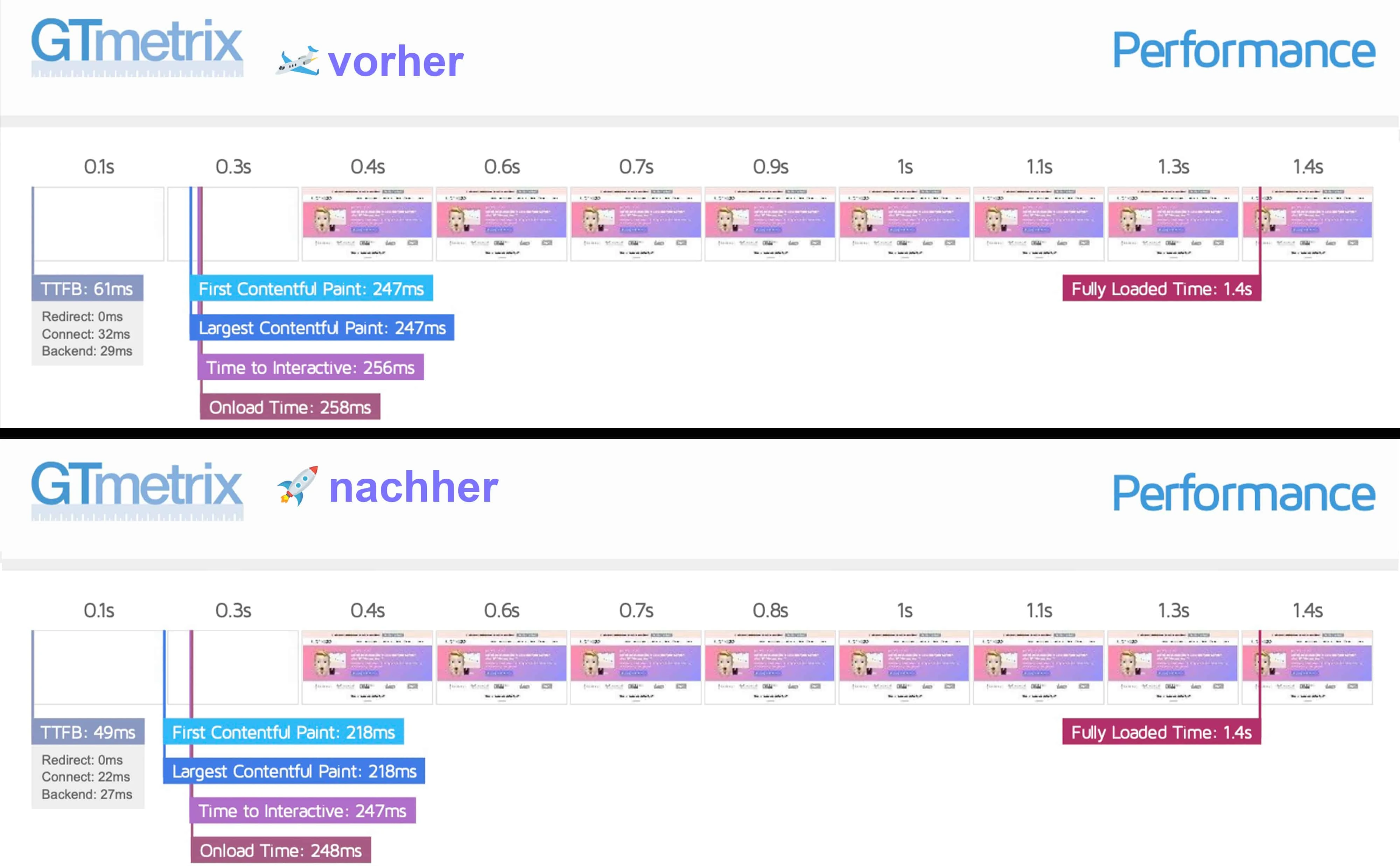 Historische PageSpeed-Optimierung von Blogmojo durch WPspace