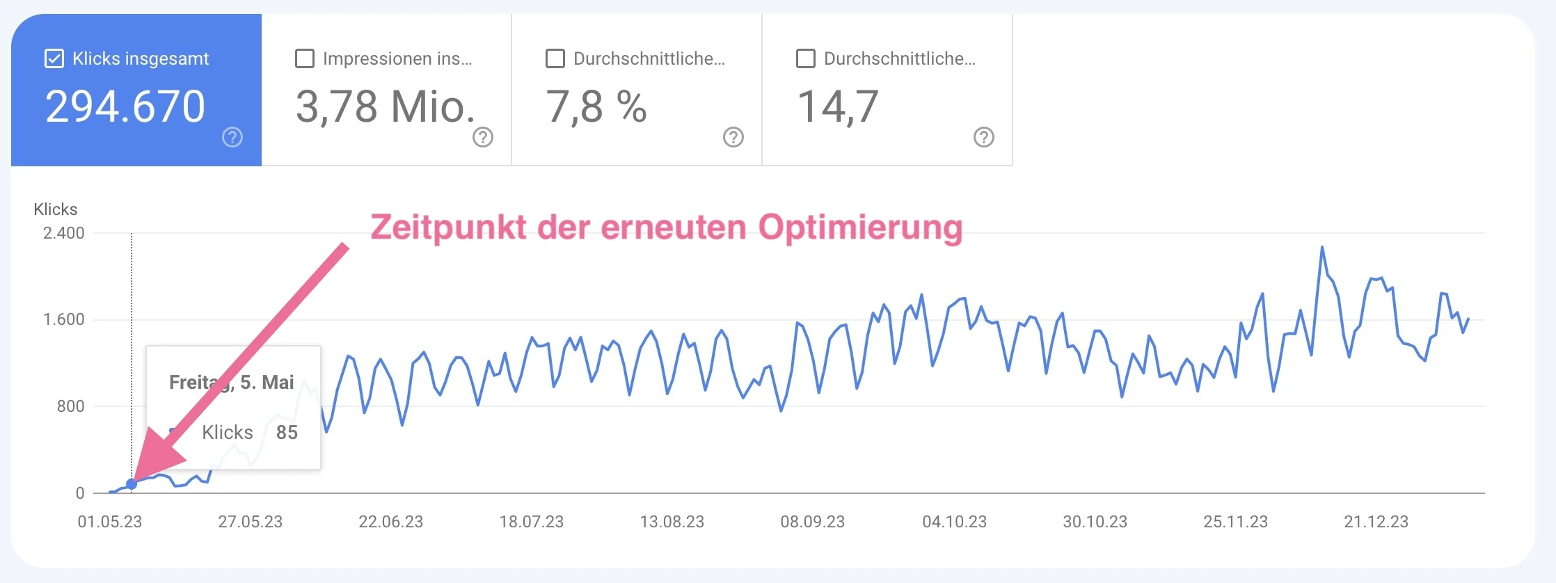 Search-Console-Verlauf eines Artikels vor und nach der Reoptimierung