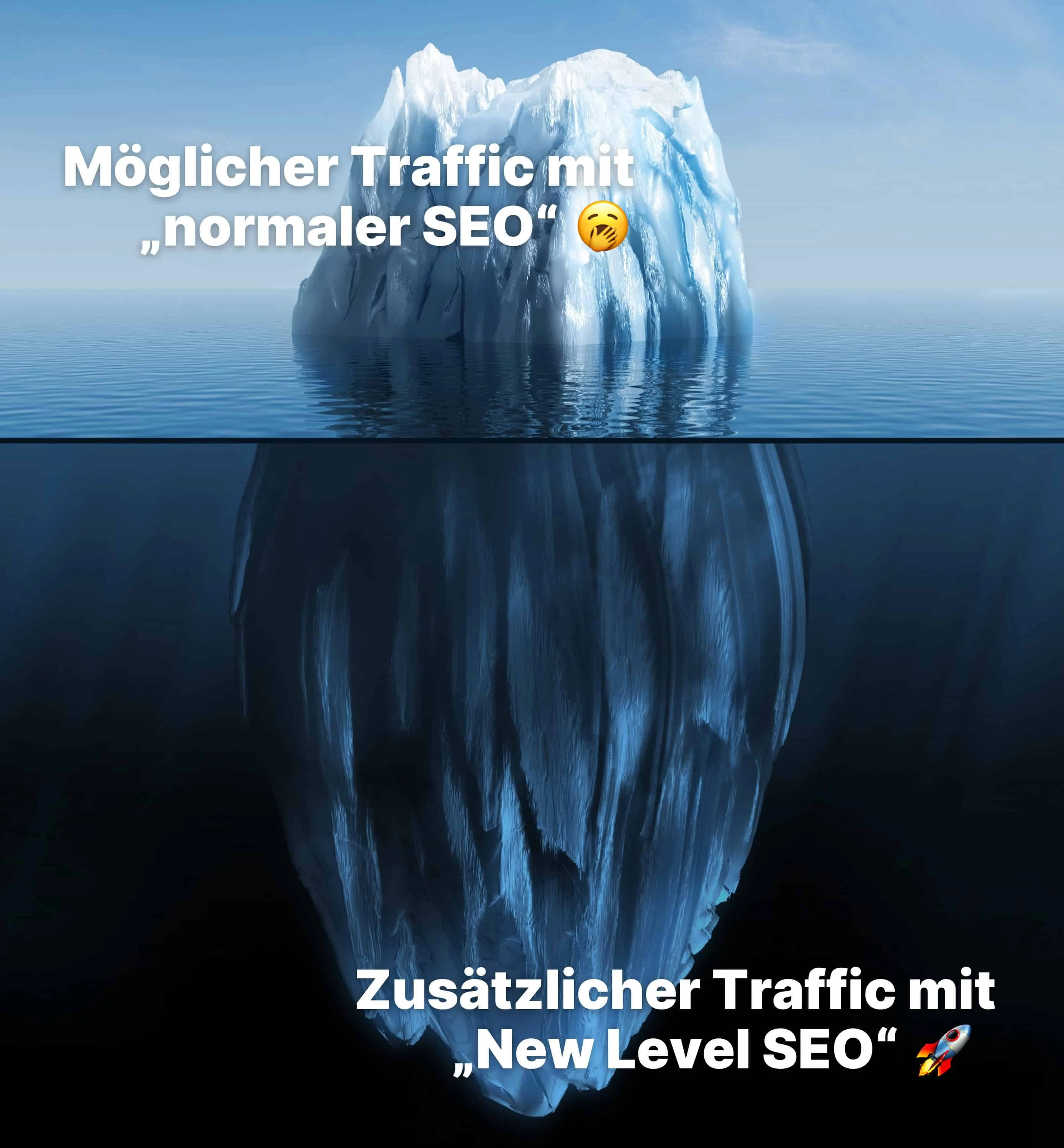 Eisberg: Über Wasser der mögliche Traffic mit normaler SEO, unter Wasser der zusätzliche Traffic mit New Level SEO