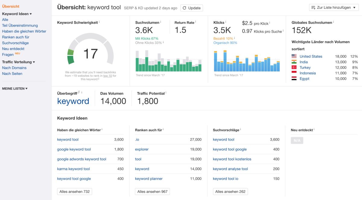 ahref's Keyword Explorer