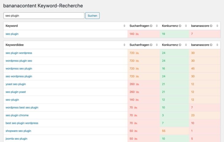 Keyword-Recherche mit bananacontent