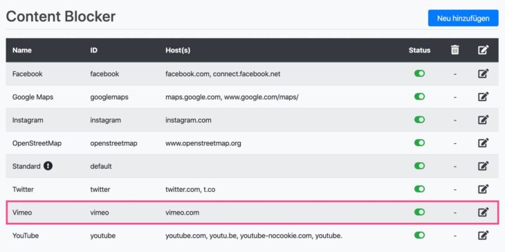 Vimeo-Videos mit Borlabs Cookie blockieren