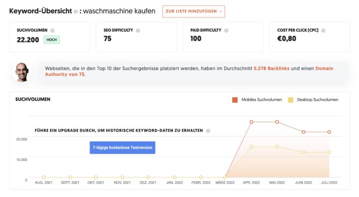 Keyword hat niedrigeres Suchvolumen bei UberSuggest