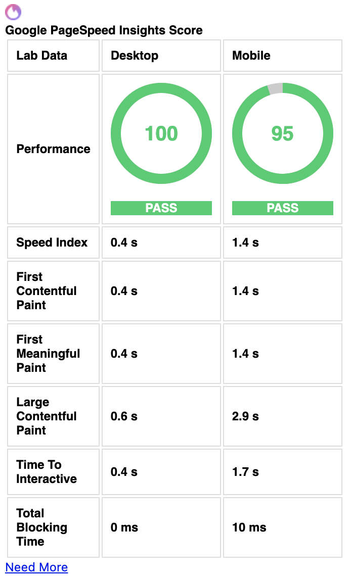 Pagespeed Insights Extension