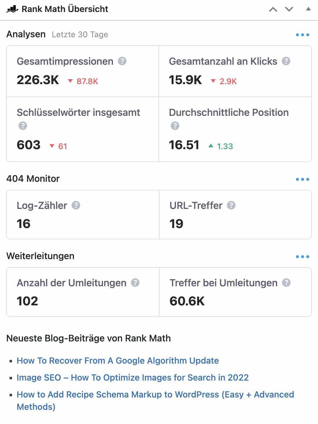 Rank Math Search Console