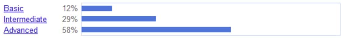 Reading Level in der englischen Google-Suche: Basic, Intermediate, Advanced