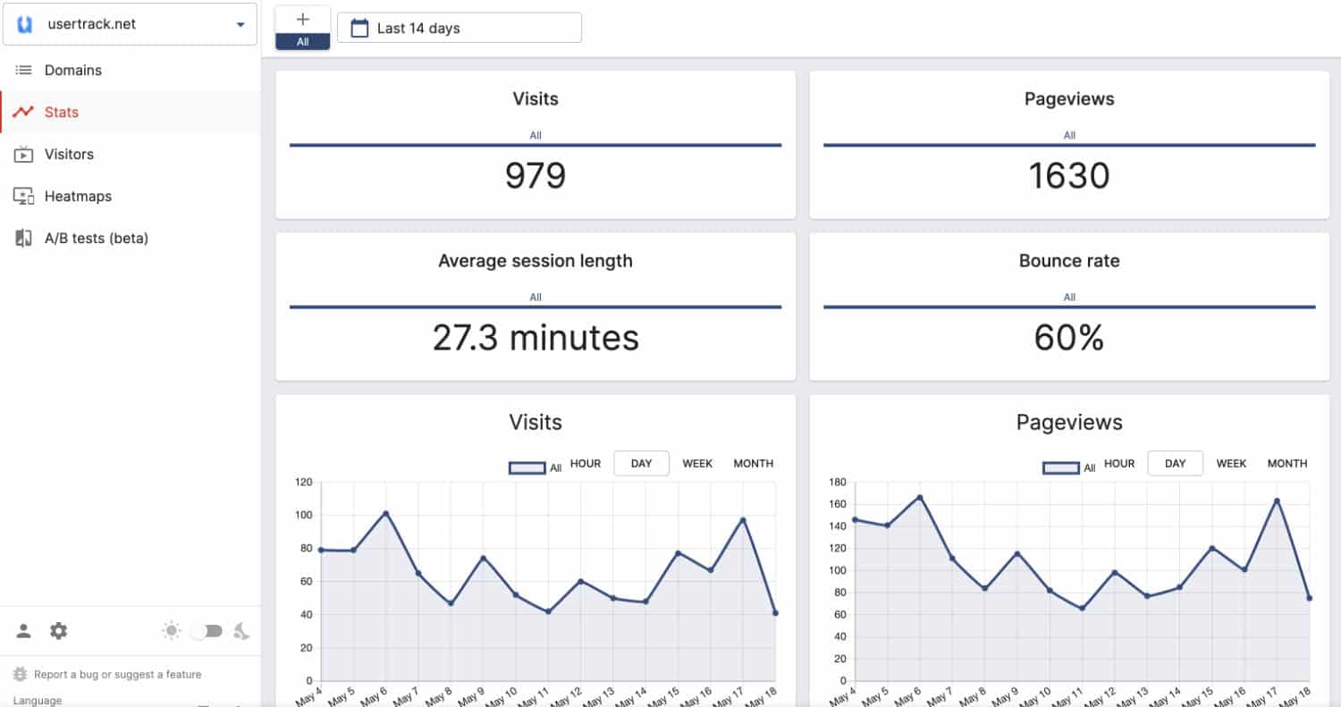 userTrack ist ein umfangreiches Analytics-Plugin mit vielen tollen Funktionen