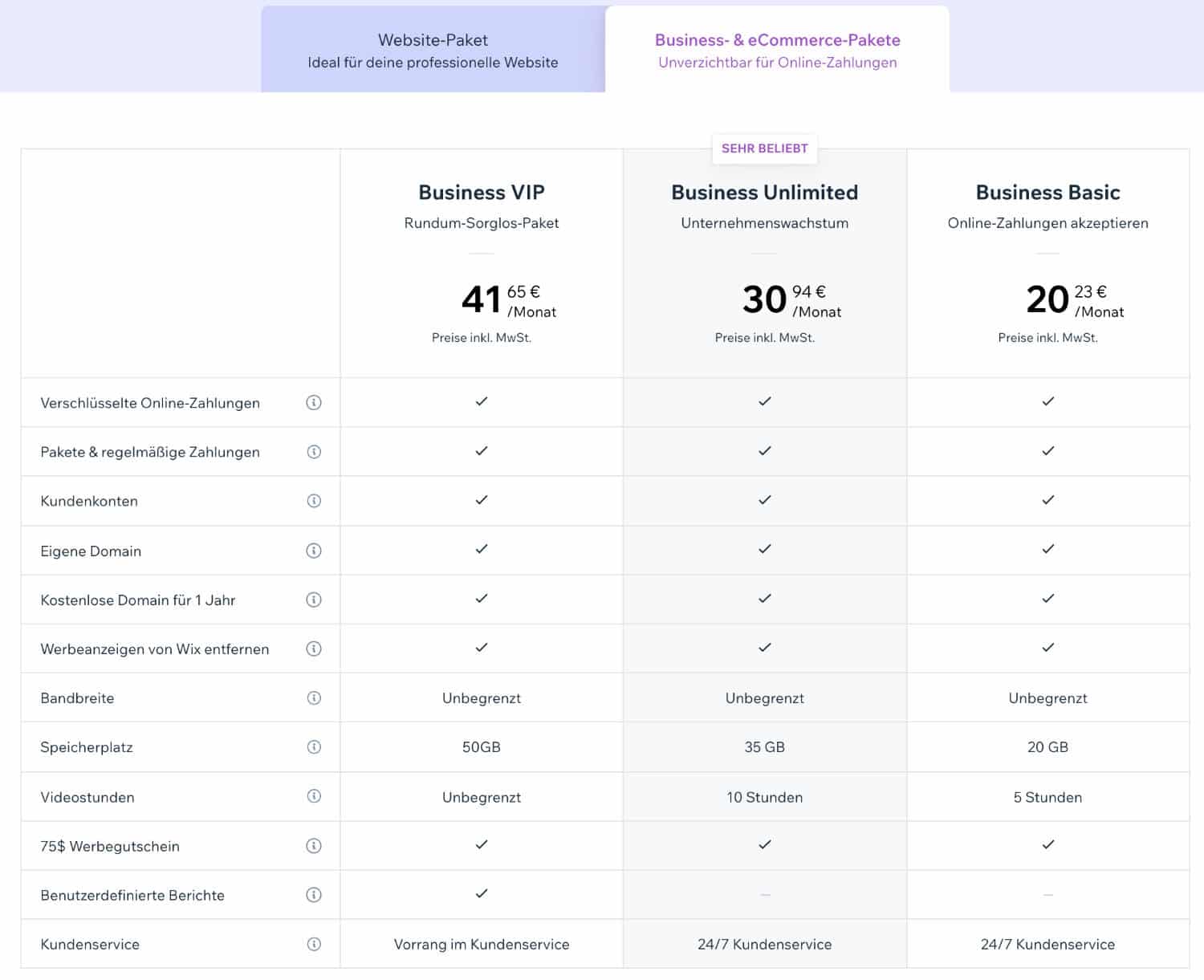 WIX eCommerce Preise