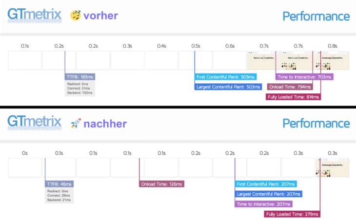 Vorher- und Nachher-Vergleich meiner Test-Wesite nach der PageSpeed-Optimierung von WPspace